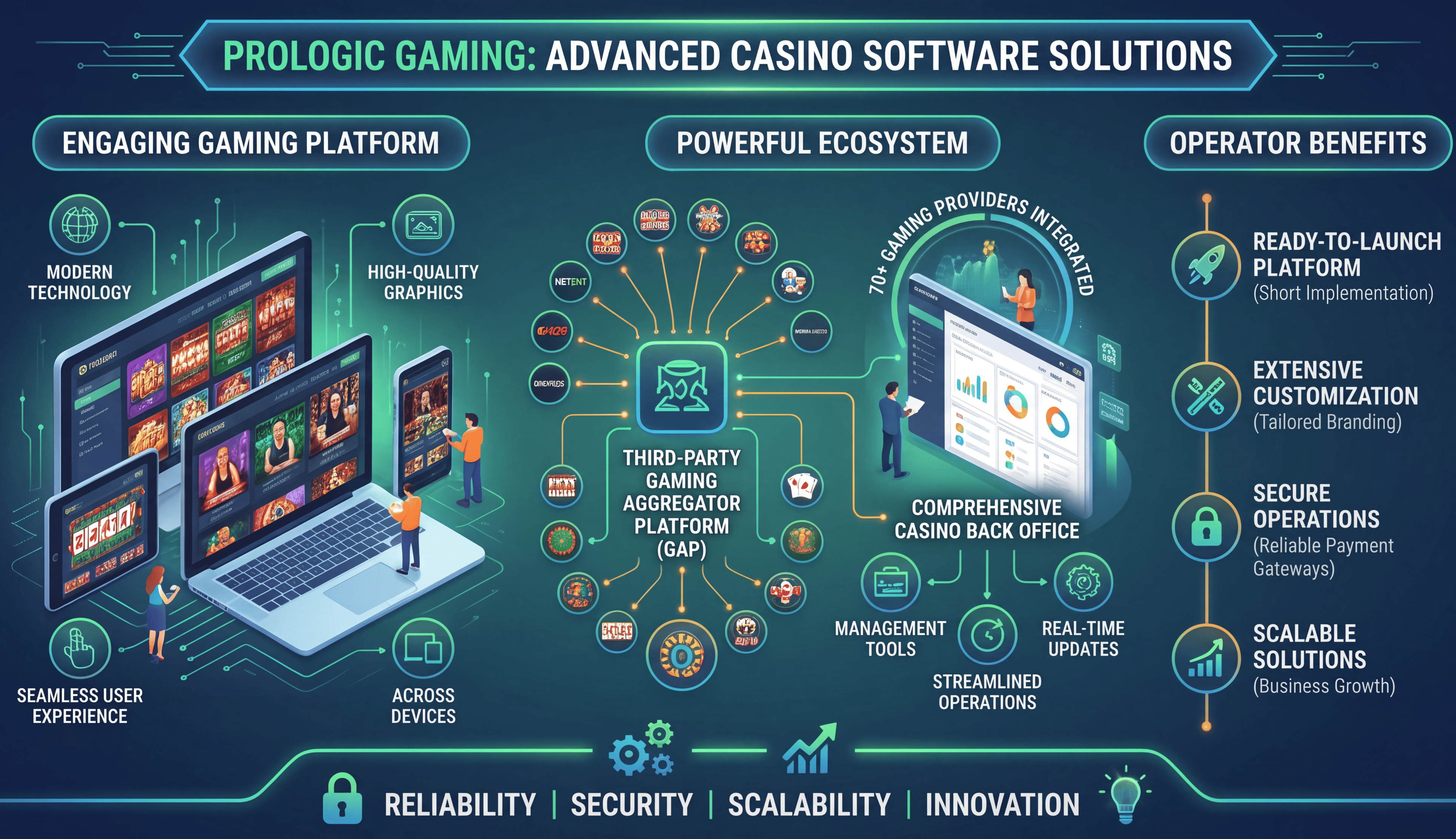 Operator managing an iGaming platform on a tablet